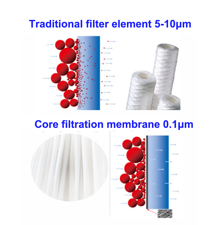 Intelligent-Cemical-Plating-Filter1