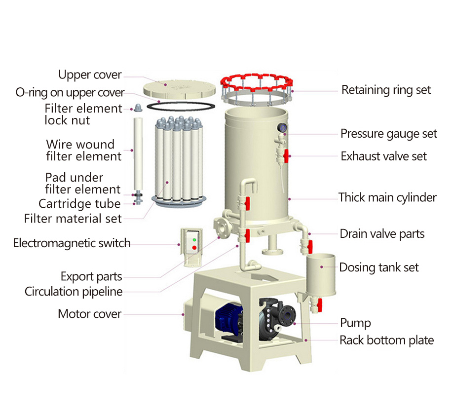 Filter-Element-Type-Precision-Electroplating-Chemical-Filter3