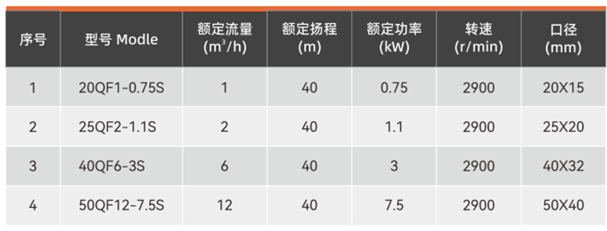 Gas-liquid mixing pump (3)