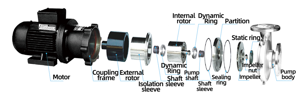 Motor