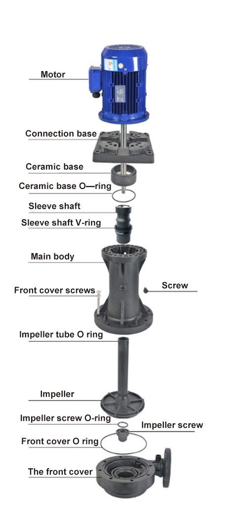 Stainless Steel Corrosion Resistant Vertical External Tank Pump