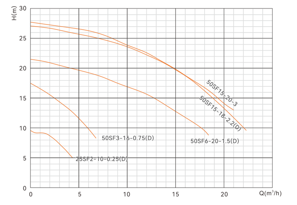 Stainless steel centrifugal corrosion-resistant (4)