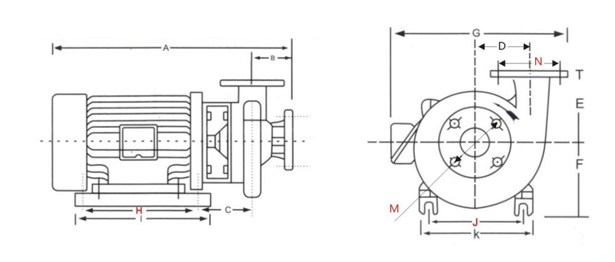Stainless steel horizontal centrifugal pump (3)
