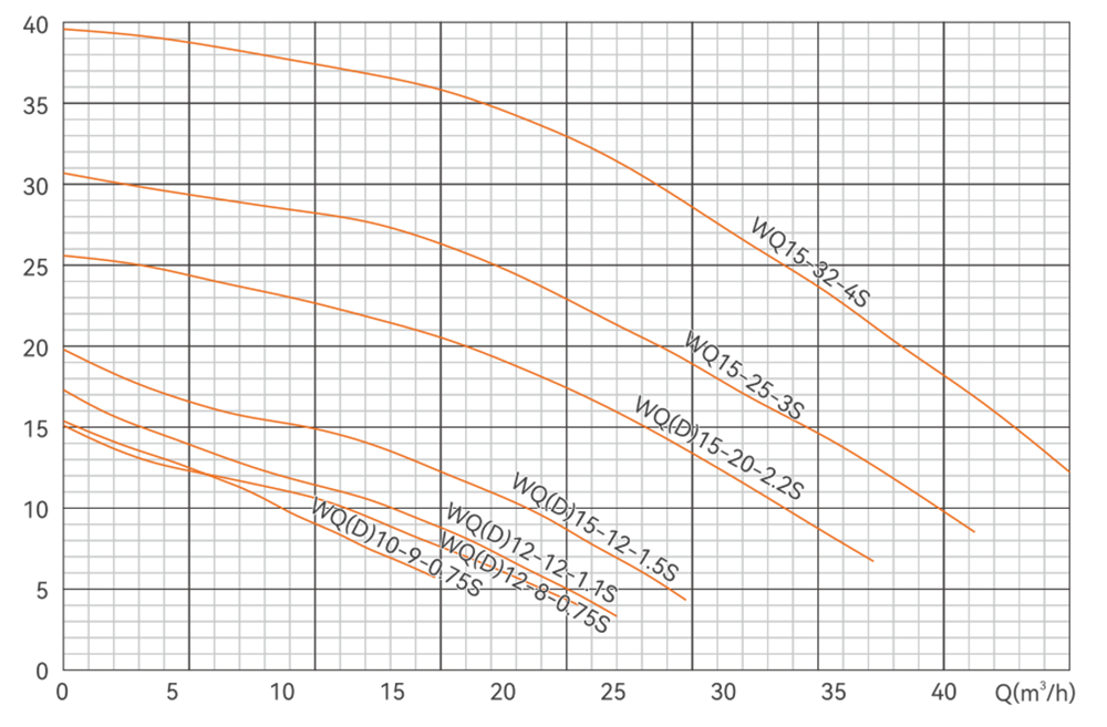 Stainless steel sewage submersible pump (5)