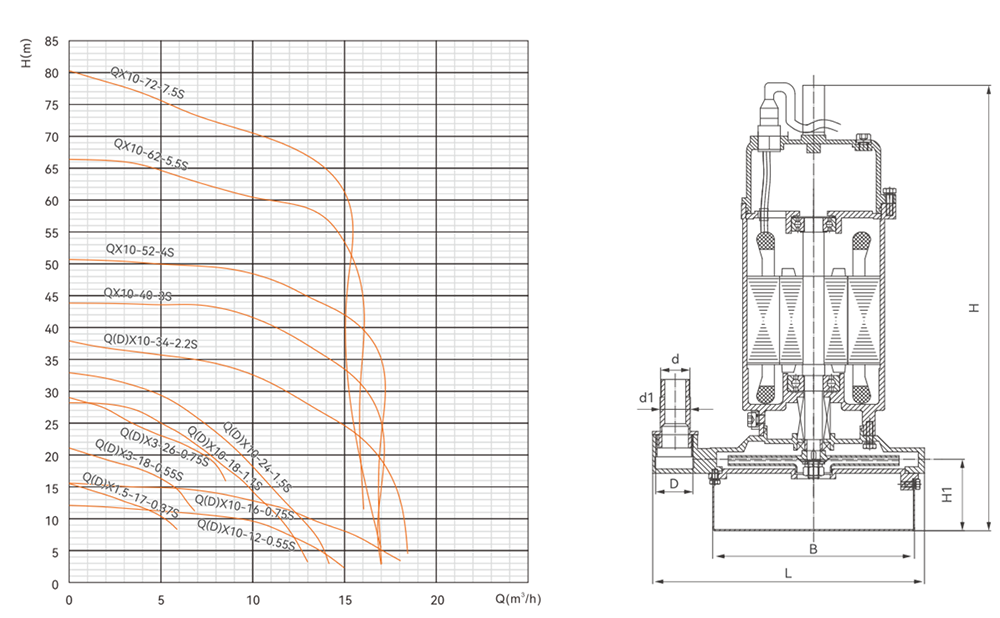 Stainless steel small submersible (3)